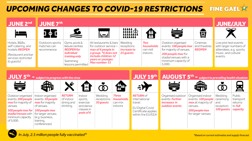 Ireland to allow international travel from 19 July The Irish World